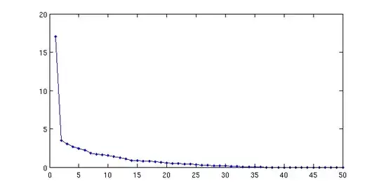 Eigenvalue spectrum