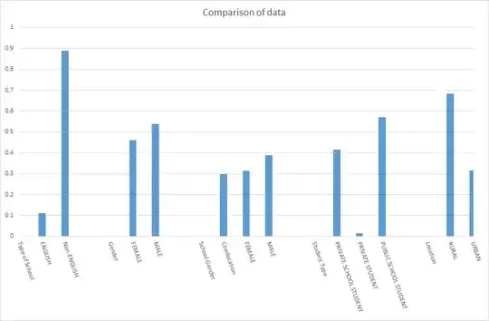 95% Confidence interval for true logit