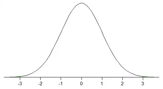 normal density