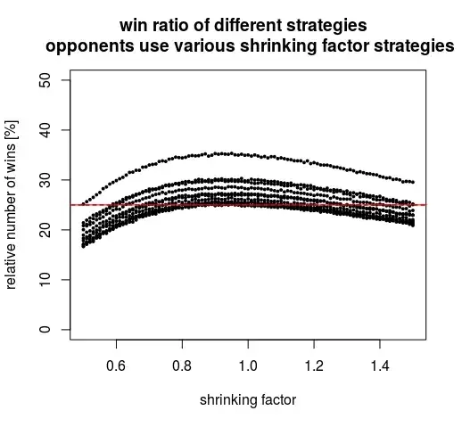 with many different opponent strategies giving 11 curves