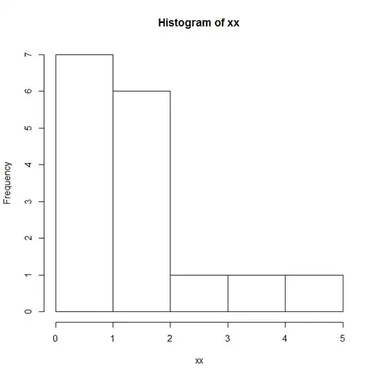 histogram