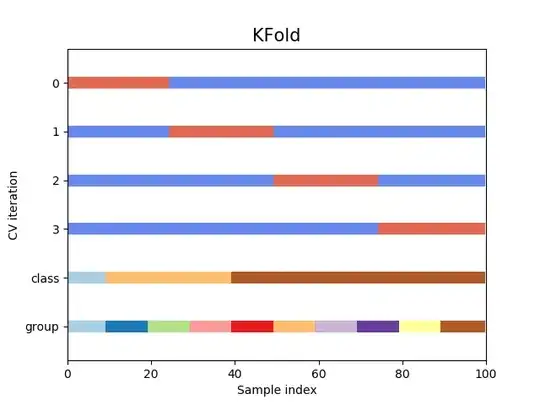 KFold
