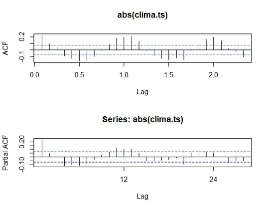 comparison with larger data range
