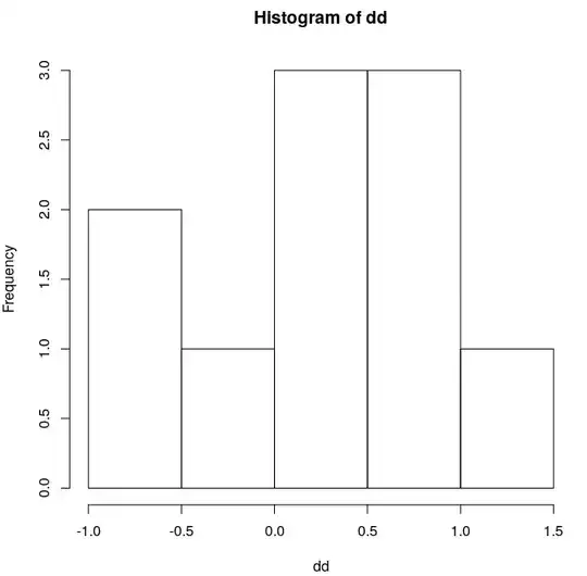 Figure showing scatterplot matrix of y for d=4