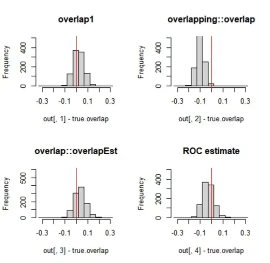 Estimation Error Histograms