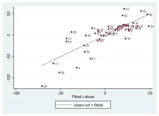 resulting plot