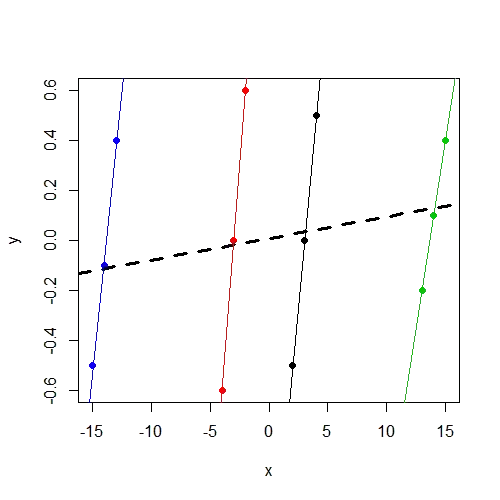 data