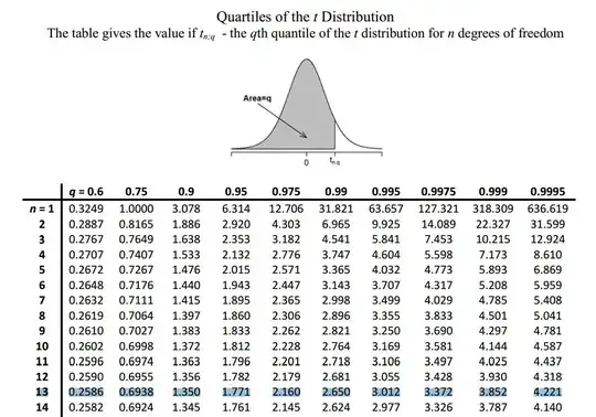 Residuals vs fitted 2