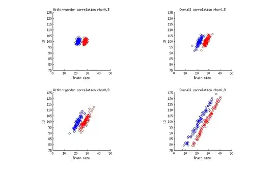 correlations
