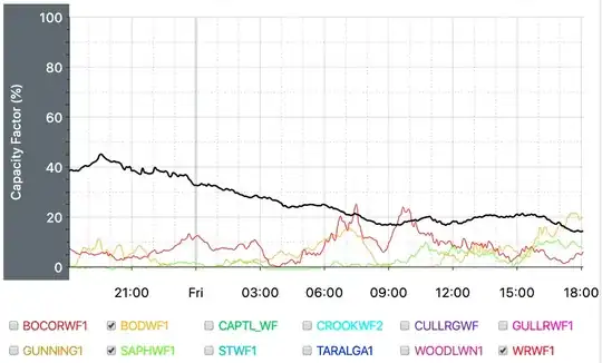 Power outputs in April 24, 2020