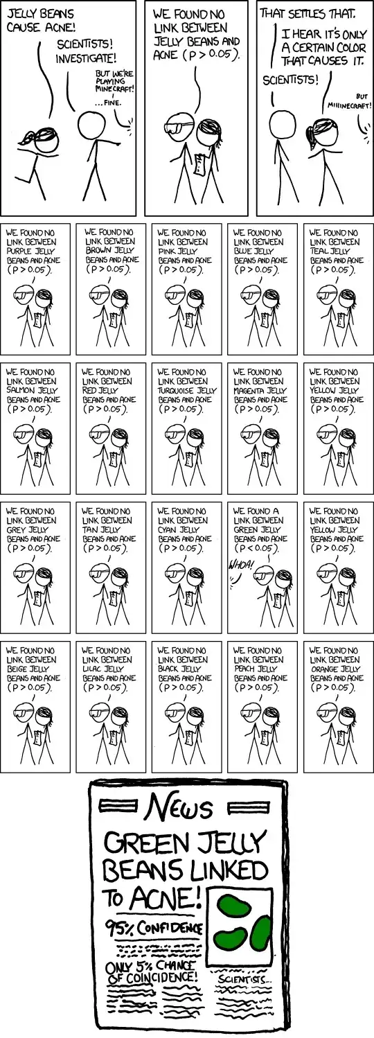 XKCD: significant