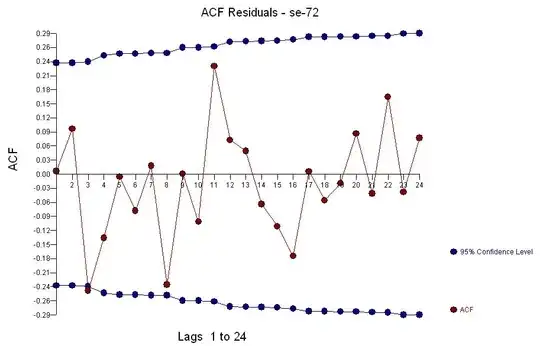 Equations for averages of beta distribution
