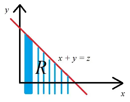 z < x + y