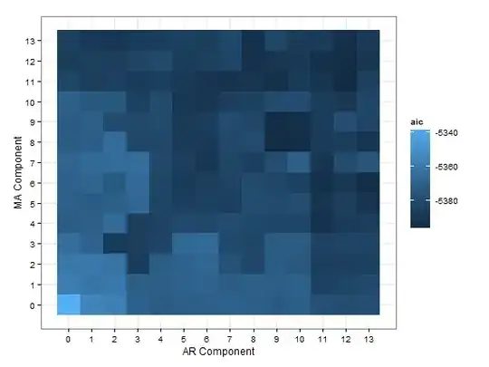 probability of lasso selecting a variable as a function of its true importance