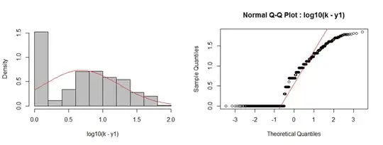 Distribution function of a binomial mean and sum