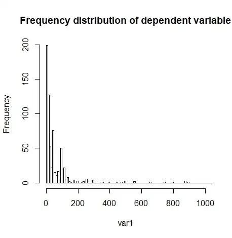 Frequency distribution excluding values over 1000