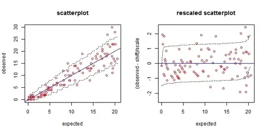 Effect of dropout on MLP