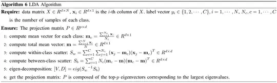 LDA algorithm