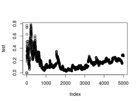 Sample Size 30