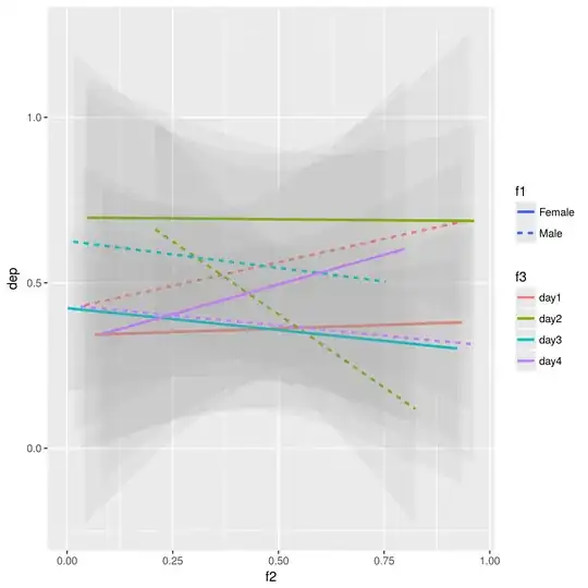 H vs. #searches for different probability distributiosn