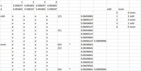 fratio distribution