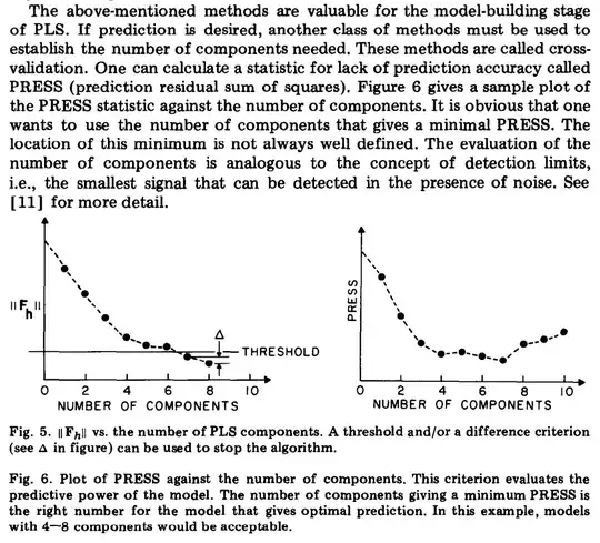 Geladi, Paul, and Bruce R. Kowalski. "Partial least-squares regression: a tutorial." Analytica chimica acta 185 (1986): 1-17.