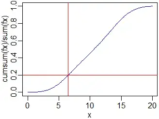 plot