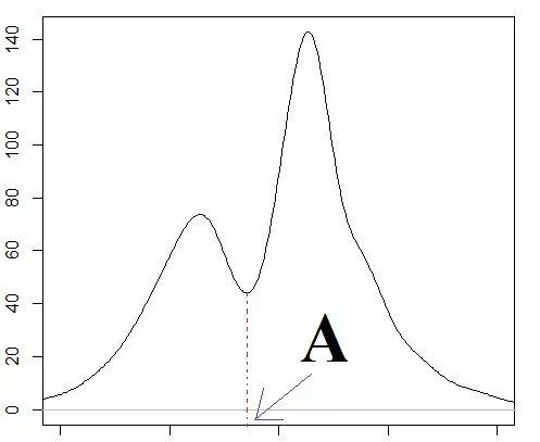 distribution of k as function of n