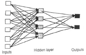 A feed-forward network