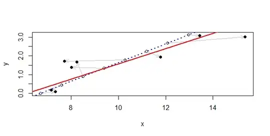 overall model
