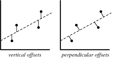This is the relation between model complexity and training and test errors