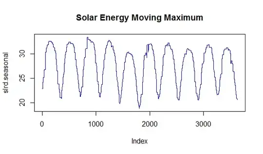 50 epochs loss graph