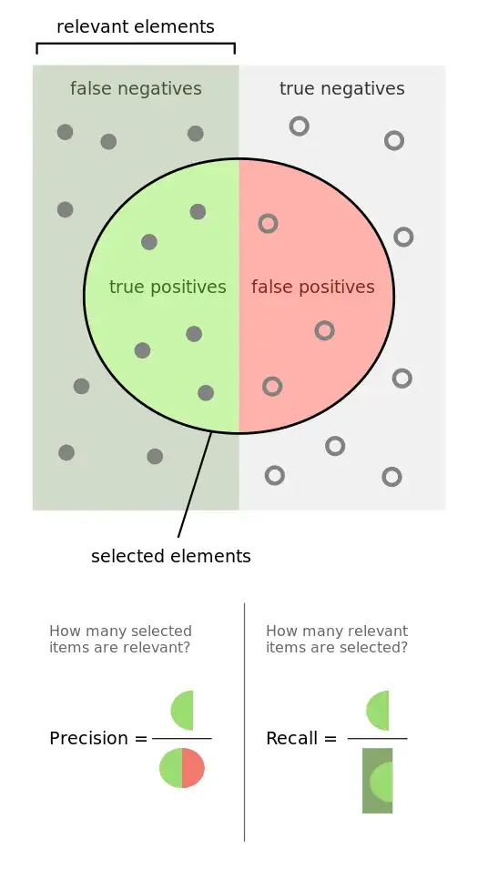 Full dataset