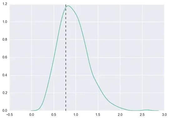 kaplan-meier curve for the three treatments