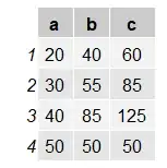 sparkline histograms