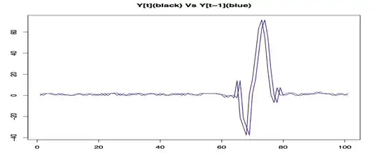 3d biplot