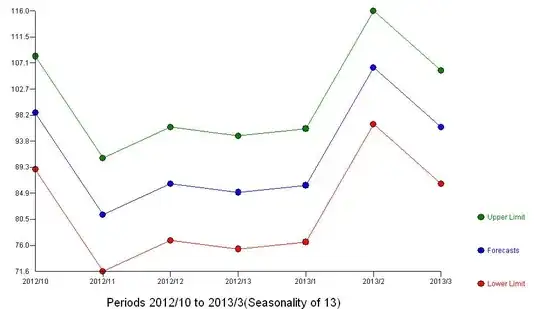emmeans plot