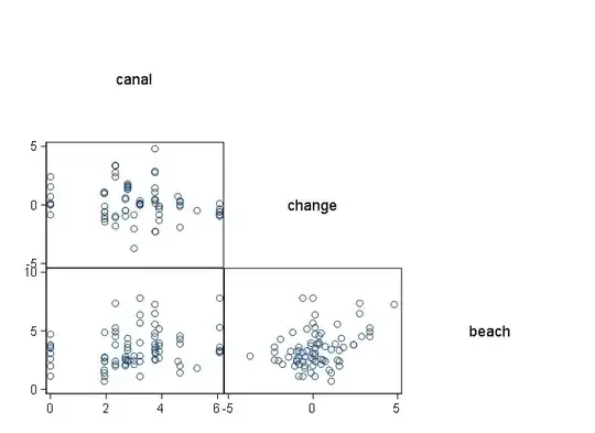 housing quality and sale price