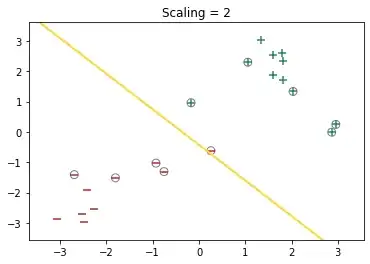 SVM with scaling = 2