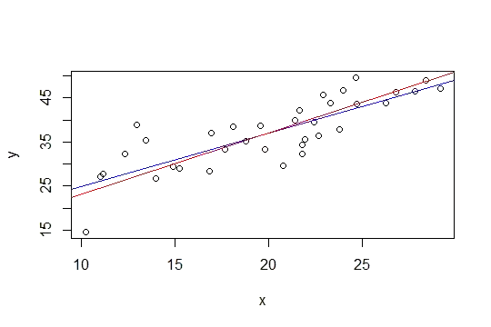 constrained and LS line