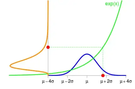 comparing truncated noise with ridge regression