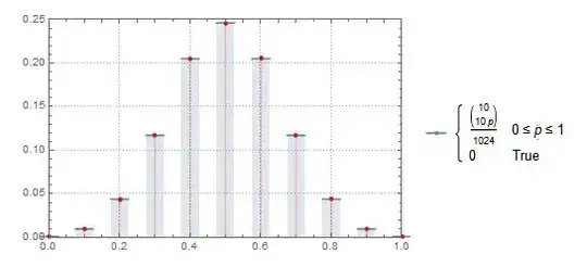 ComparingDistributions
