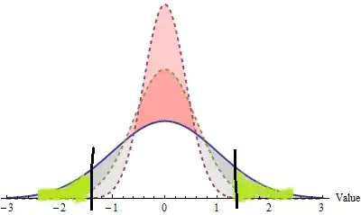 Figure 7: The null and alternative, colored.