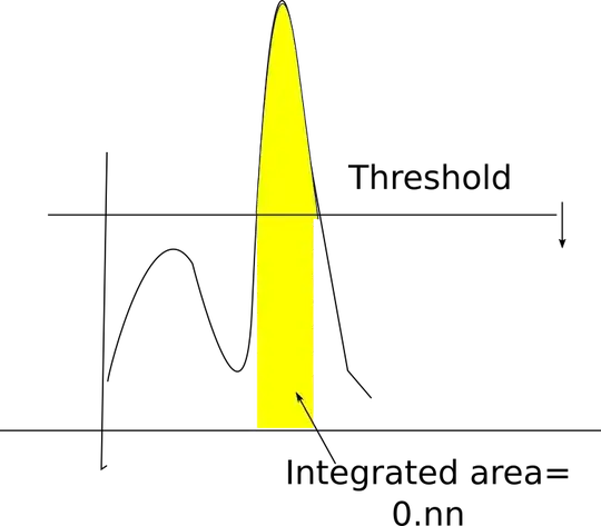Sobol vs Random sampling convergence