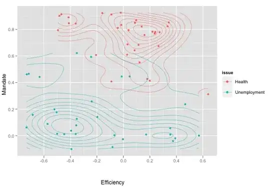 scatterplot with density2d