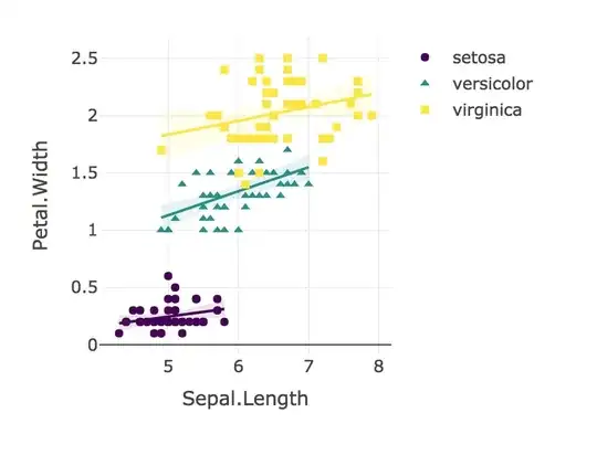 irisPlot