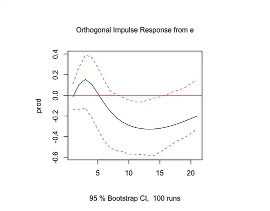 Impulse Response