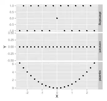 No correlation graphs