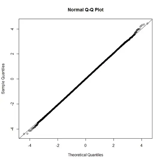 qqplot 2