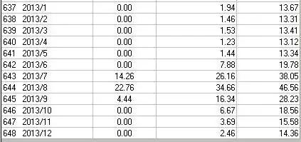 Here is the generated histogram medley